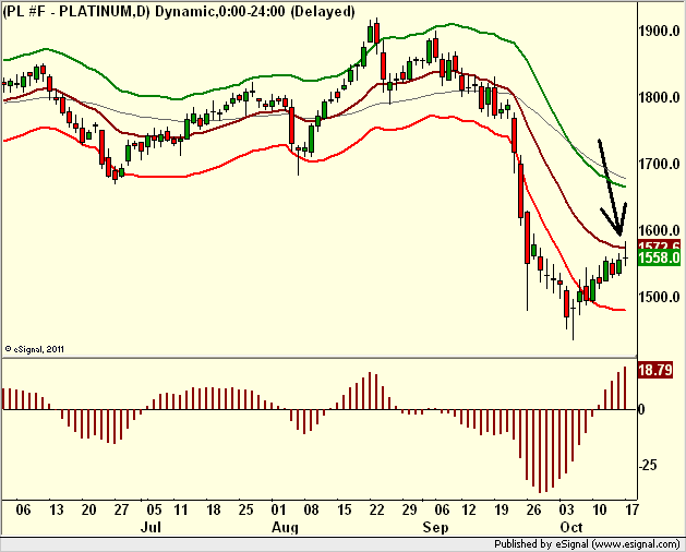 http://borstjanaren.se/images/article_images/img5/tekniskanalys.prisgraf.platina.trend3.png