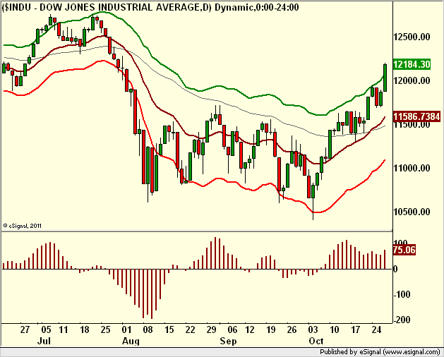 http://borstjanaren.se/images/article_images/img5/tekniskanalys_omxs30index1.png