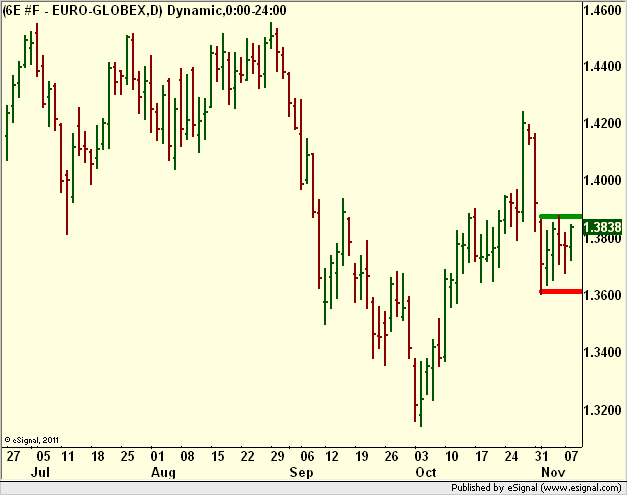 borstjanaren.se/images/article_images/img5/tekniskanalys_prisgraf_08_eurusd.png
