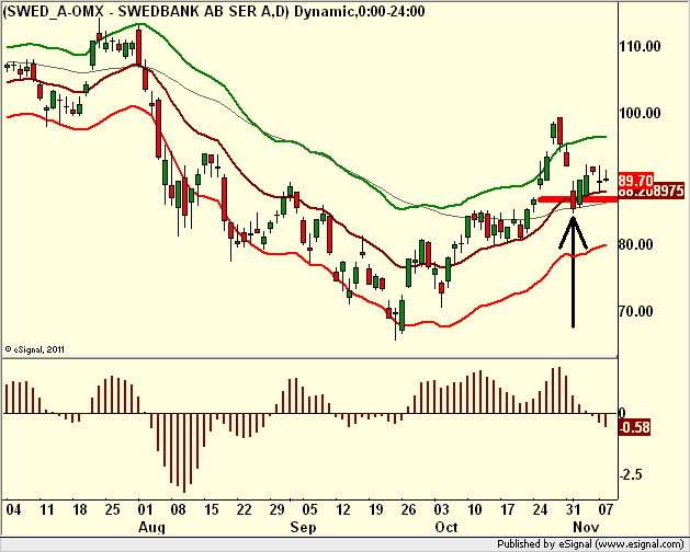 www.borstjanaren.se/images/article_images/img5/tekniskanalys_prisgraf_08_swedbank1.png