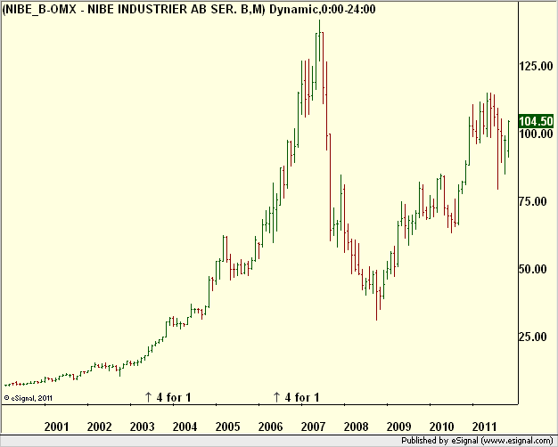 http://borstjanaren.se/images/article_images/img5/tekniskanalys_prisgraf_15_nibe.png