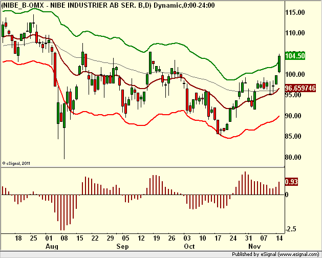 http://borstjanaren.se/images/article_images/img5/tekniskanalys_prisgraf_15_nibe3.png