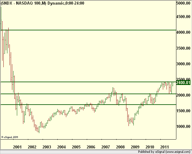 www.borstjanaren.se/images/article_images/img5/tekniskanalys_prisgraf_nasdaq.png