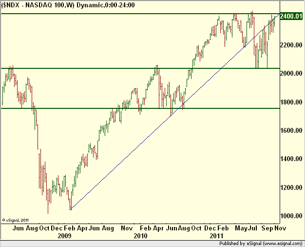 www.borstjanaren.se/images/article_images/img5/tekniskanalys_prisgraf_nasdaq1.png