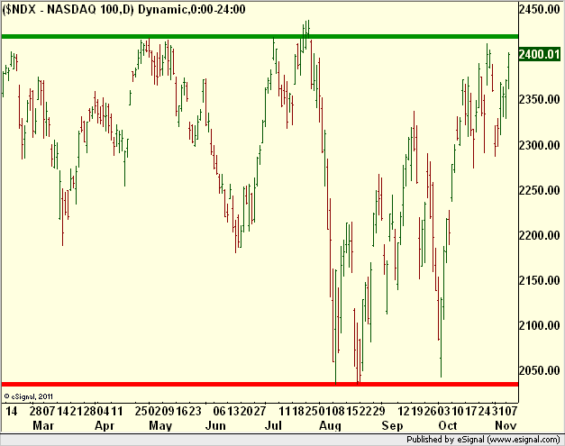 www.borstjanaren.se/images/article_images/img5/tekniskanalys_prisgraf_nasdaq2.png