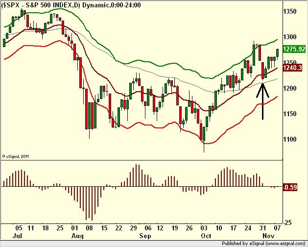 www.borstjanaren.se/images/article_images/img5/tekniskanalys_prisgraf_nasdaq3.png