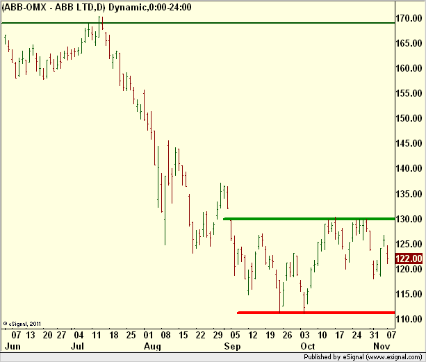 http://www.borstjanaren.se/images/article_images/img5/tekniskanalys_prisgraf_o10.png