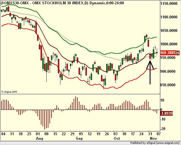 http://www.borstjanaren.se/images/article_images/img5/tekniskanalys_prisgraf_omx.trading.png