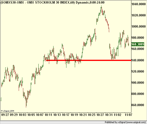 http://www.borstjanaren.se/images/article_images/img5/tekniskanalys_prisgraf_omx.trading1.png