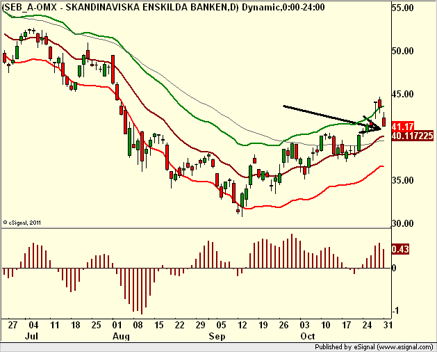 http://borstjanaren.se/images/article_images/img5/tekniskanalys_prisgraf_sebtrejd.png