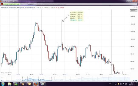 Forexpros indices futures advanced chart