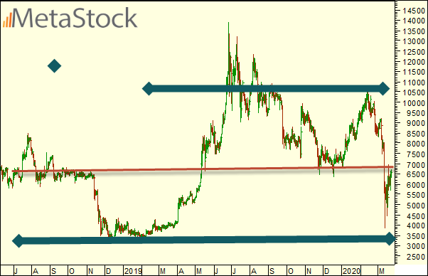 metastock bitcoin